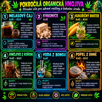 Organická hnojiva. 2.	Pokročilá
